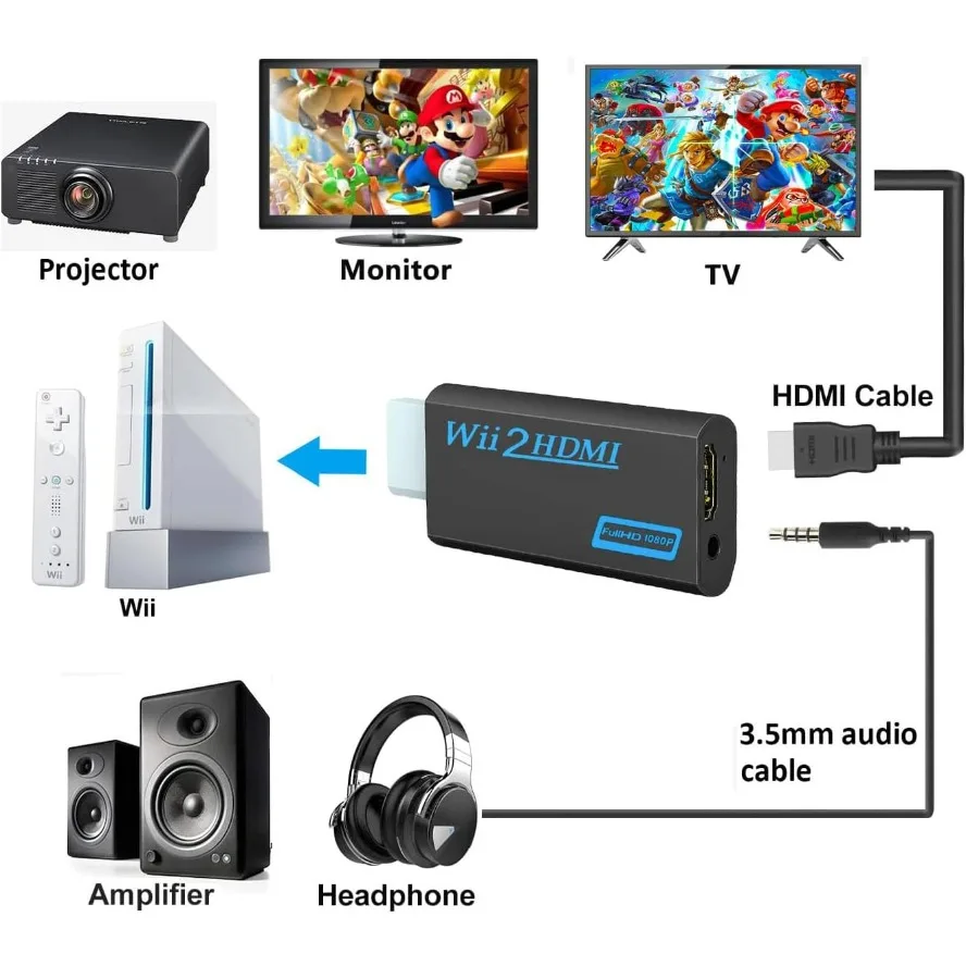 ตัวแปลงสัญญาณ Wii เป็น HDMI 10 - Retro Gaming Accessories บทวิจารณ์และราคา