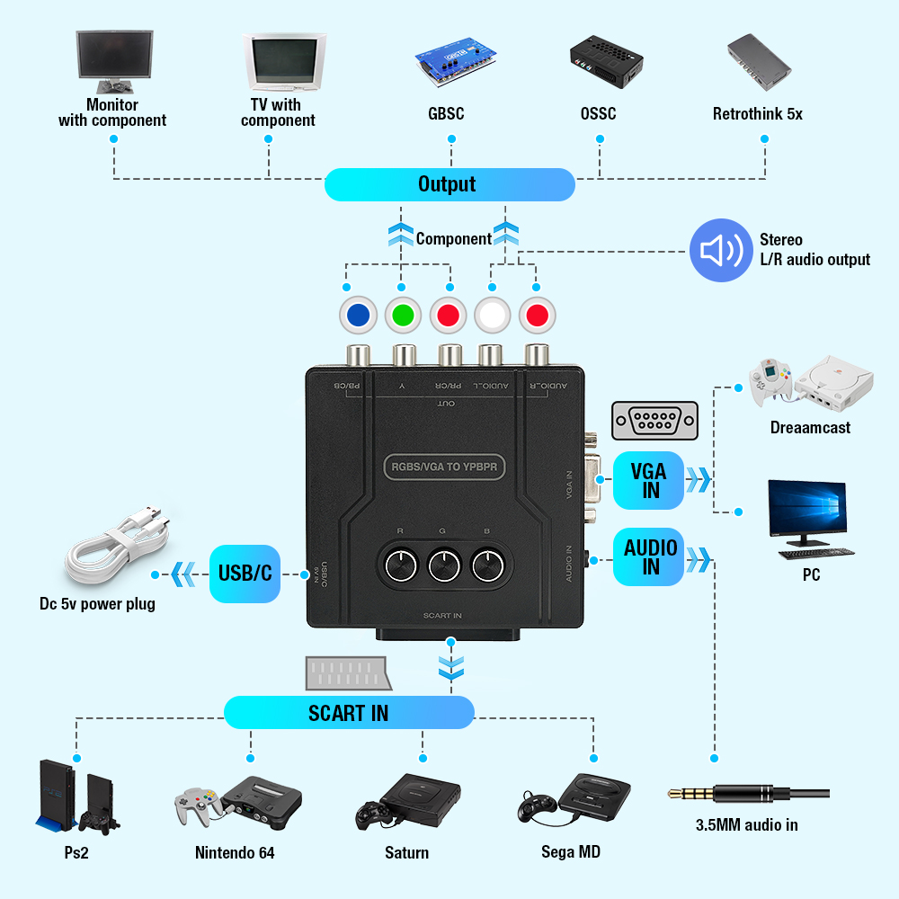 RGBS VGA TO YPBPR ตัวแปลงสัญญา - Retro Gaming Video บทวิจารณ์และราคา